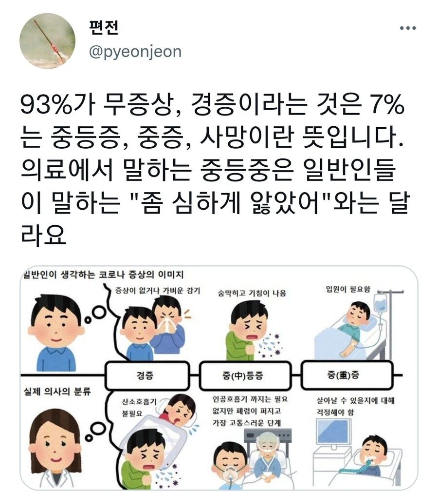 확진자 살펴보니 93%가 무증상, 경증