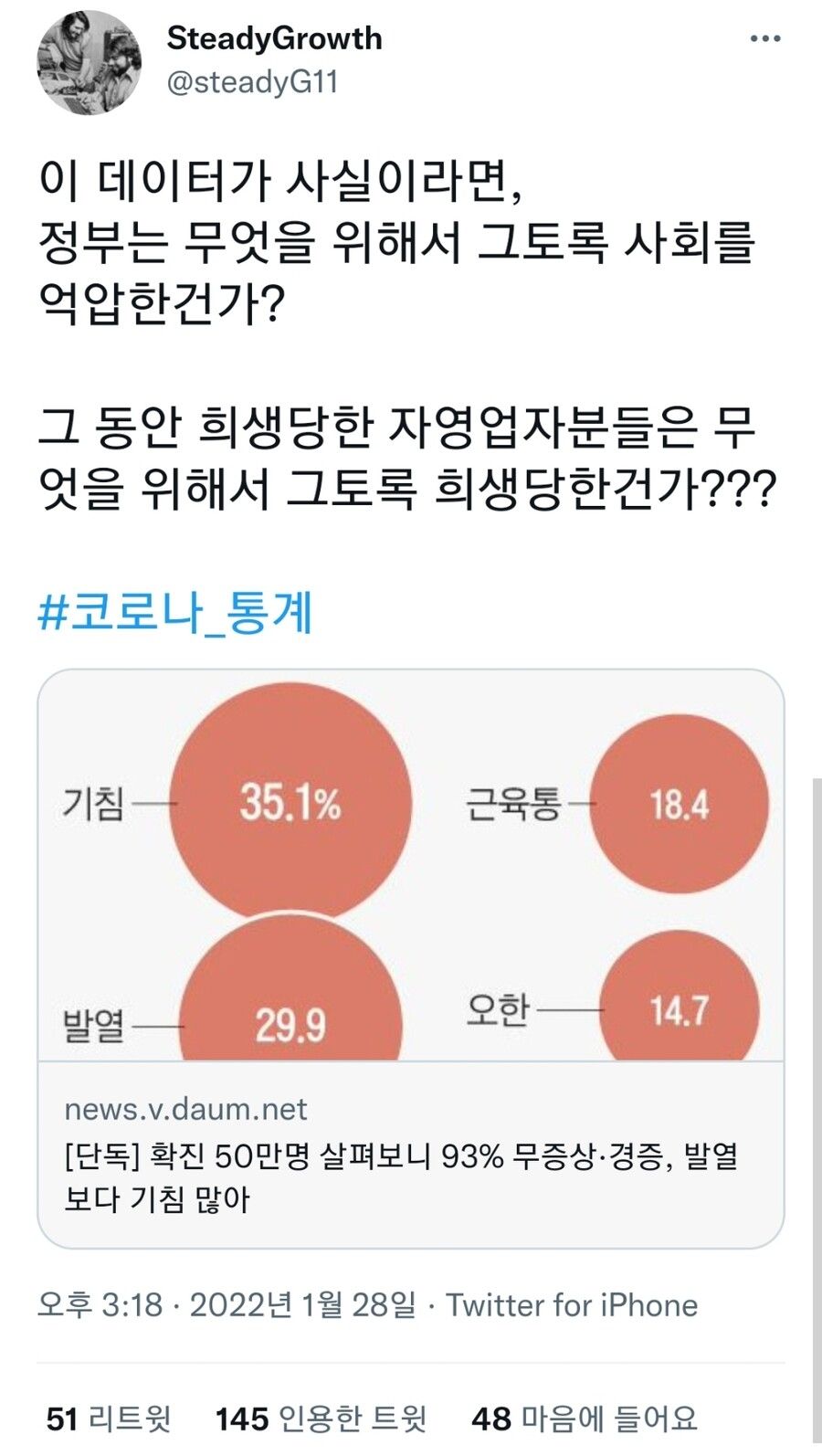 확진자 살펴보니 93%가 무증상, 경증