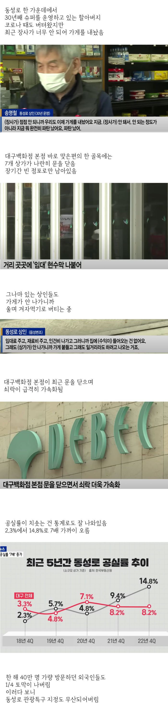 쇠락해버린 대구 동성로 근황