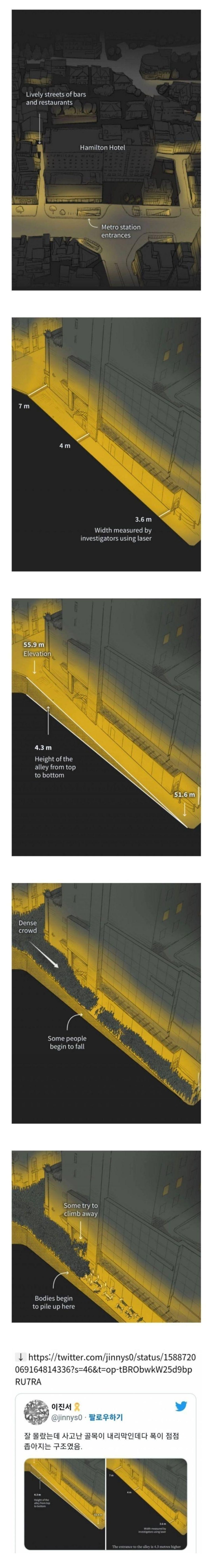 로이터가 분석한 이태원 참사 골목 구조 그림