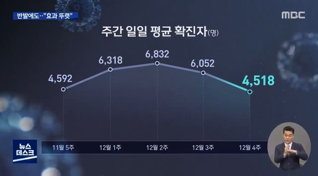 방역패스는 차별이라며 반발 있지만 효과는 뚜렷