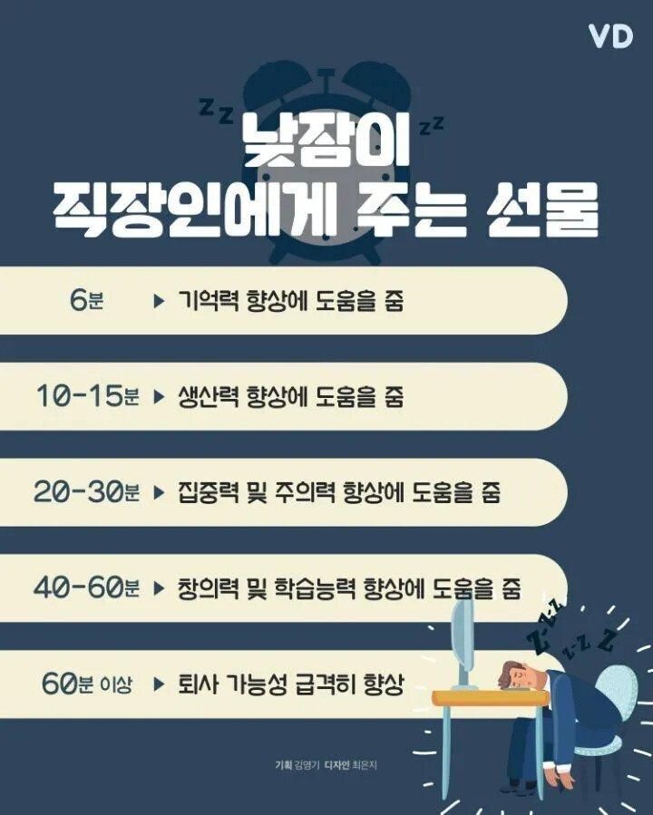 낮잠이 직장인에게 주는 선물