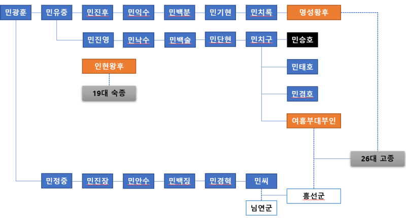 이방원이 처가 민씨가문 박살낸게 개쩌는 혜안인 EU