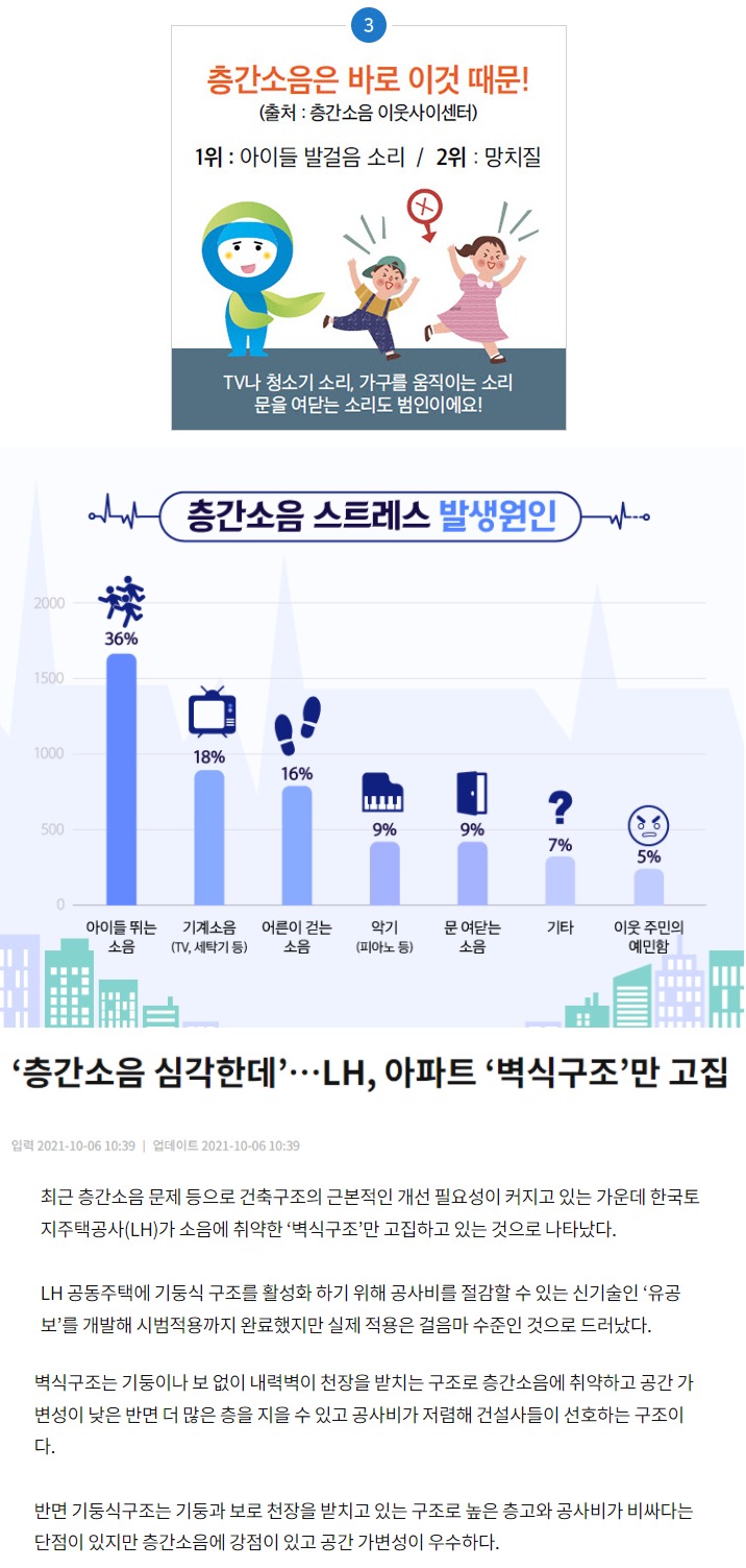 층간소음의 진짜 원인