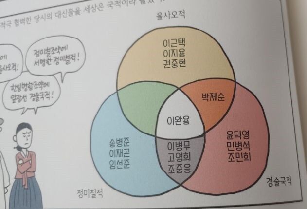 이완용이 매국노의 일반명사인 이유