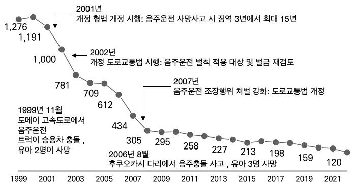 형량 높이면 범죄율 줄어드는게 증명된 범죄