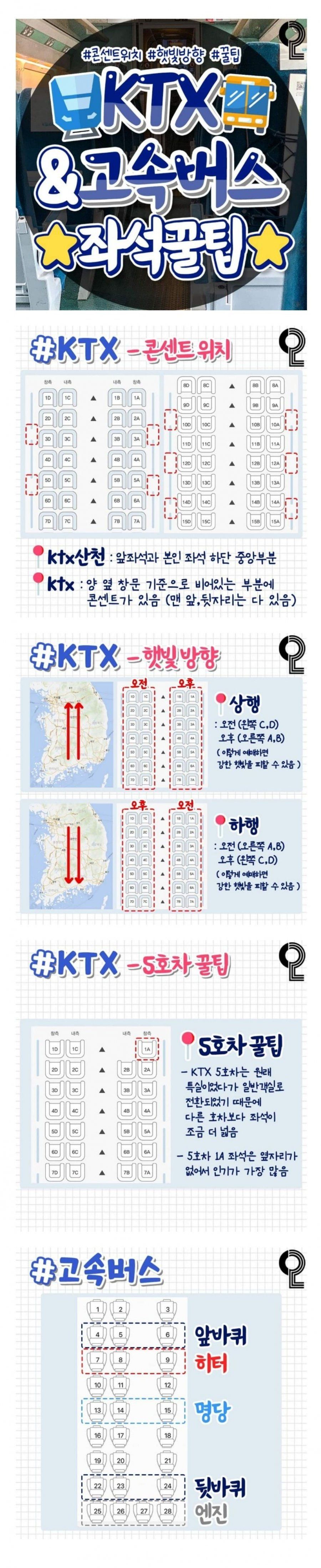 KTX & 고속버스 꿀팁