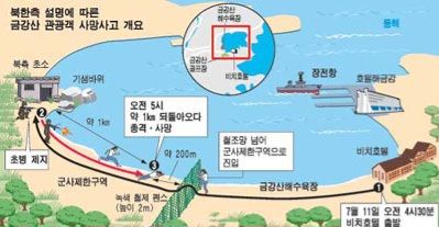 남북관계가 악화된 사건