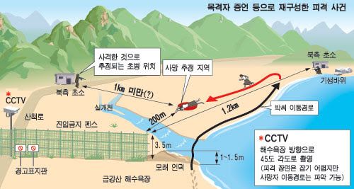 남북관계가 악화된 사건