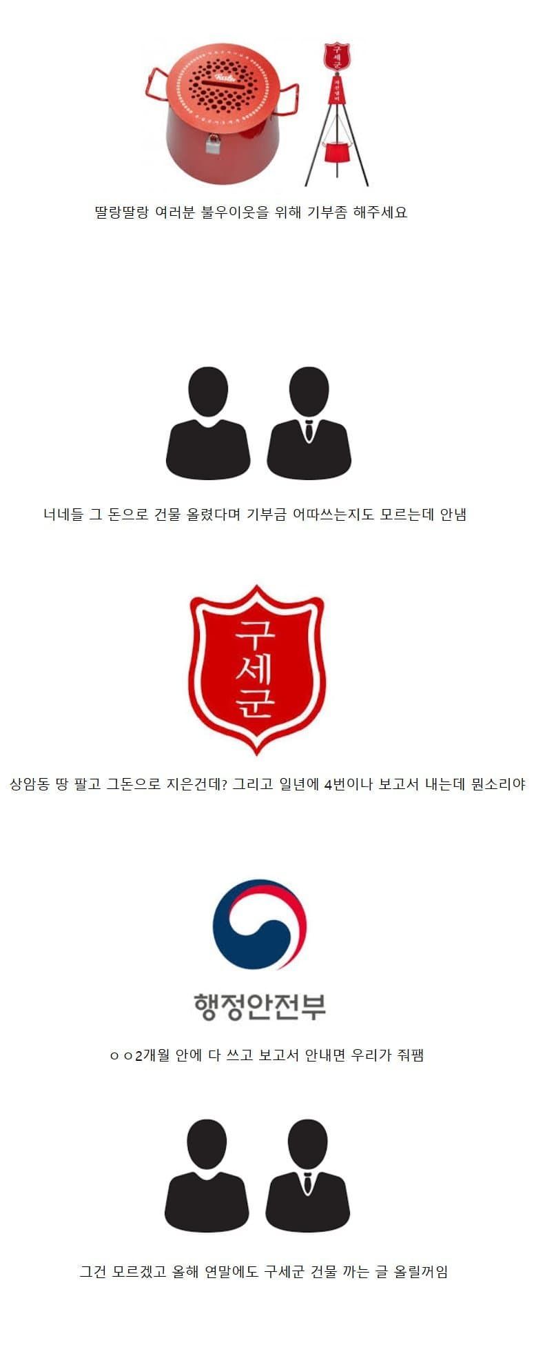 억울하게 오해받는 자선단체 구세군