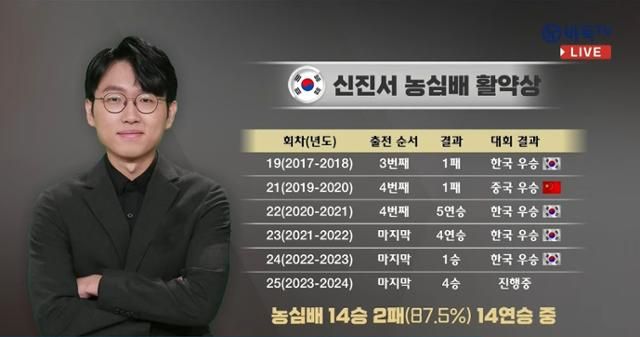 시즌2 상하이 대첩 재현중