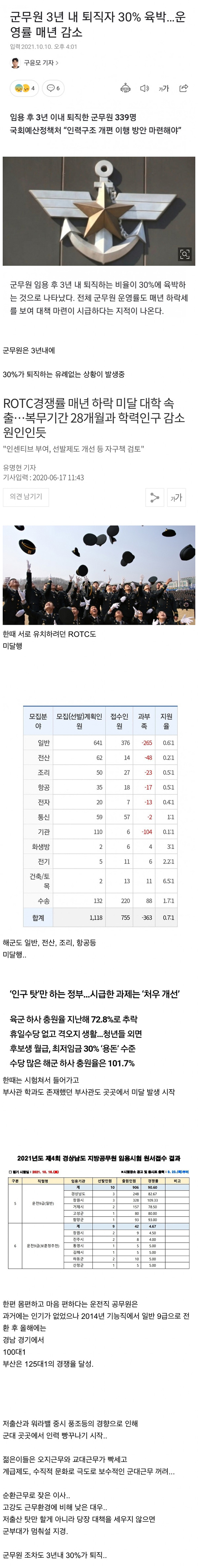 군대 인력 수급 상황