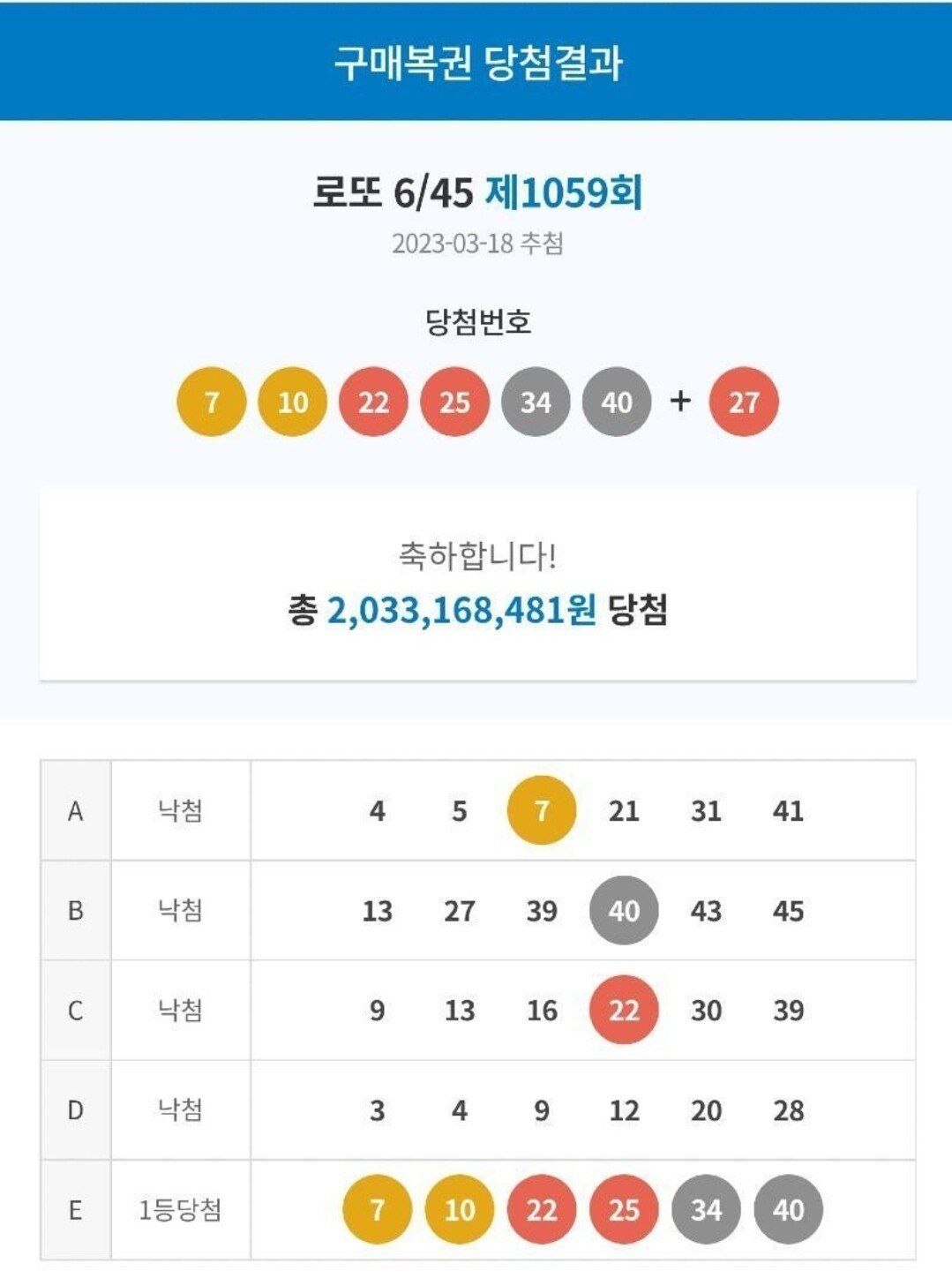 막노동 근로자의 로또 1등 당첨 후기