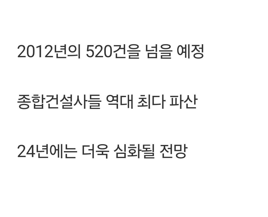 올해 종합건설사 509곳 폐업… 줄도산 공포 이제 시작