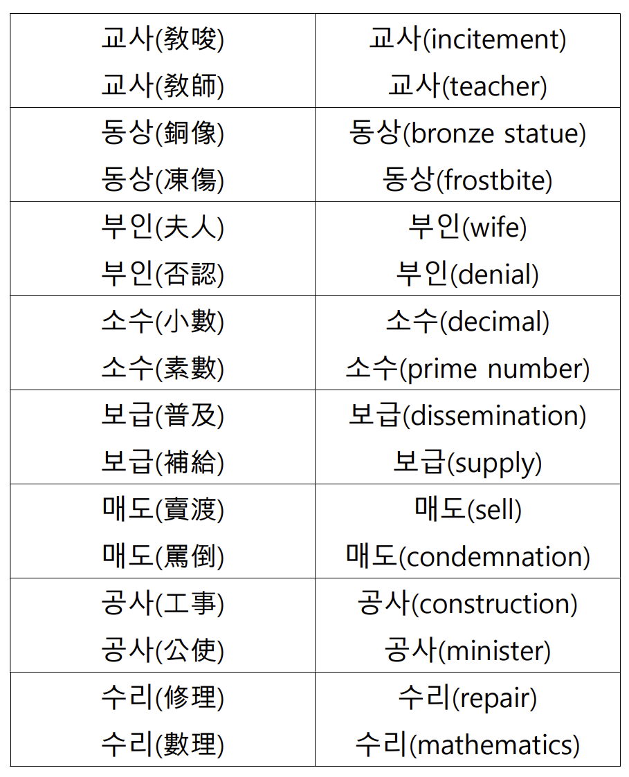 이제 한자의 일부 역할을 영어가 대체하는 듯?