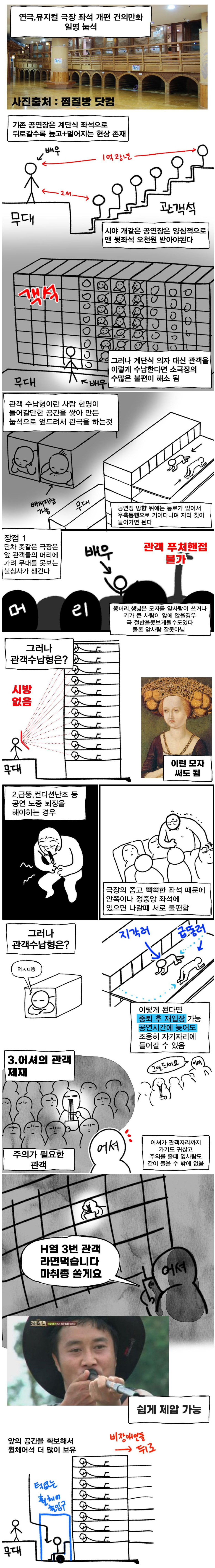 불편함을 해결할 수 있는 극장 구조 개편 제안 만화