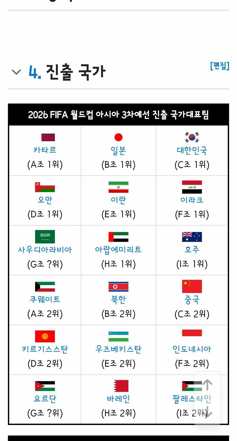 북중미 월드컵 아시아 최종예선 진출팀 모두 확정 일정 정리