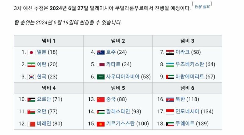 북중미 월드컵 아시아 최종예선 진출팀 모두 확정 일정 정리