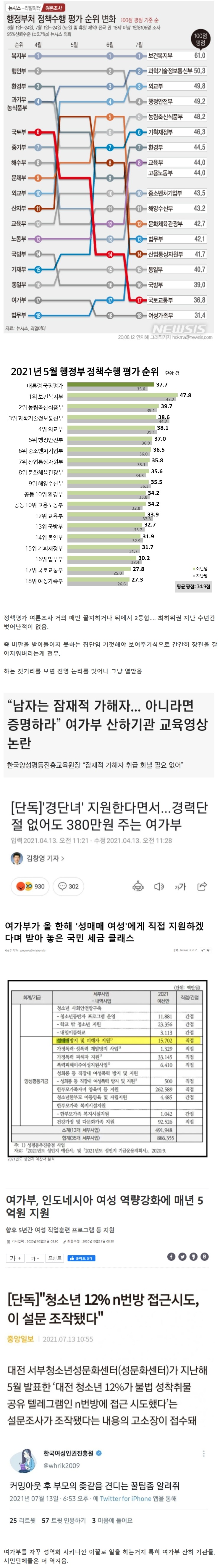 여가부 현실