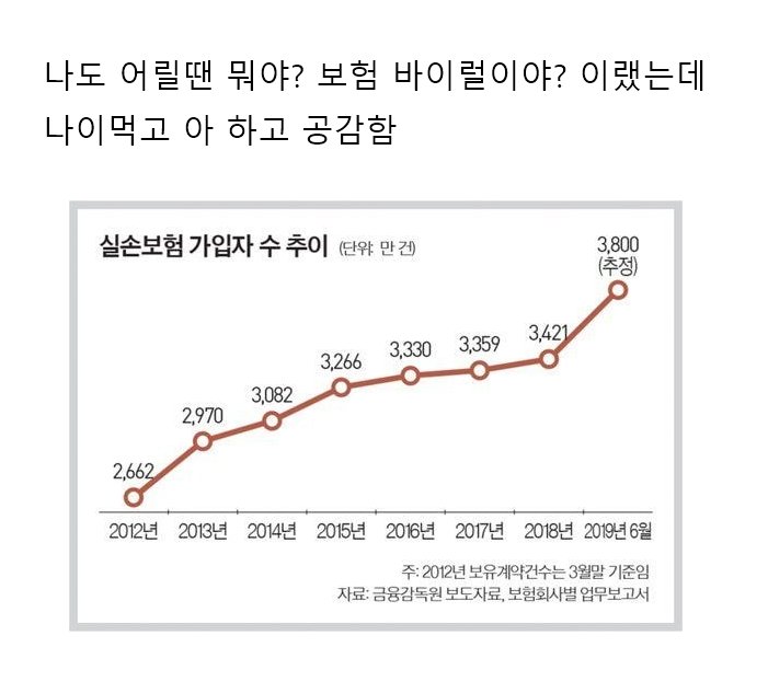 3-40대가 20대 초반들에게 실비 들라고 절규하는 이유.jpg