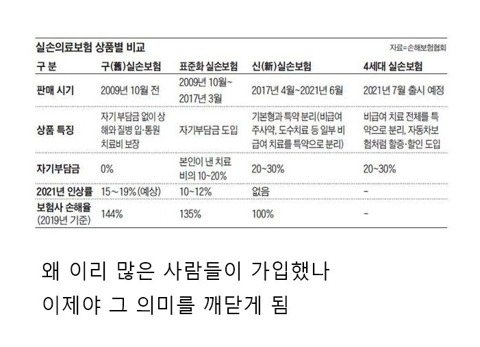 3-40대가 20대 초반들에게 실비 들라고 절규하는 이유.jpg