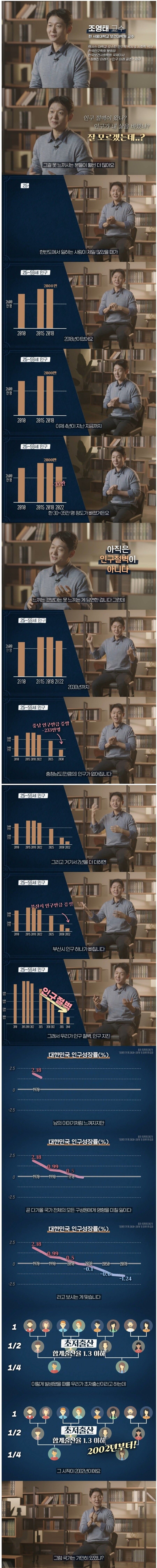 서울대 교수가 말하는 대한민국 저출산