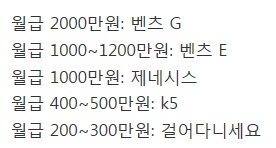 월급 300만원 이하인 사람이 살 수 있는 자동차