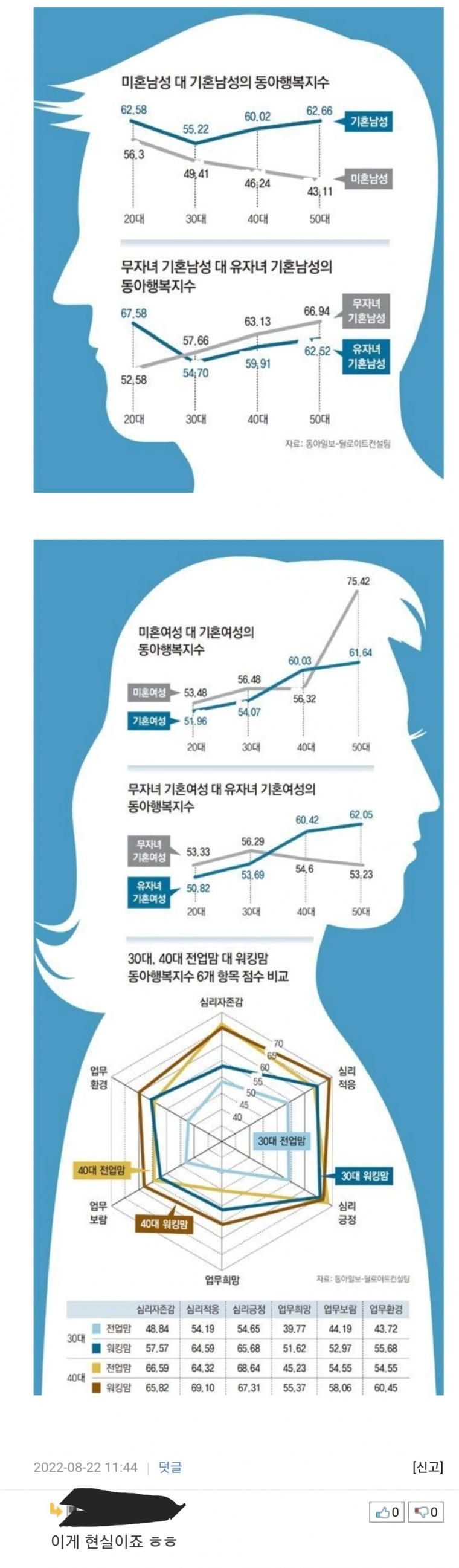 요즘 노총각 노처녀 근황