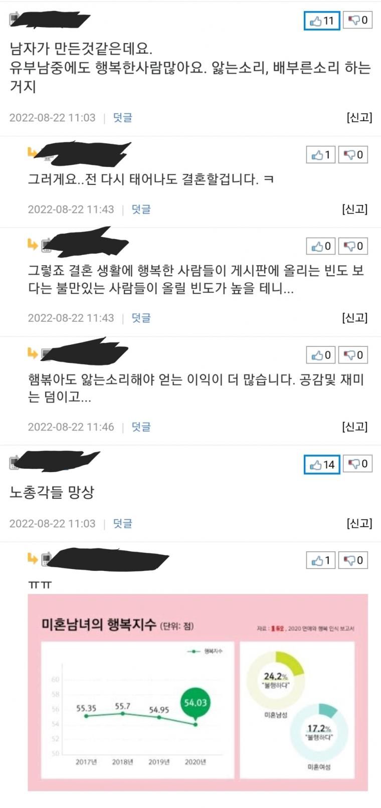 요즘 노총각 노처녀 근황