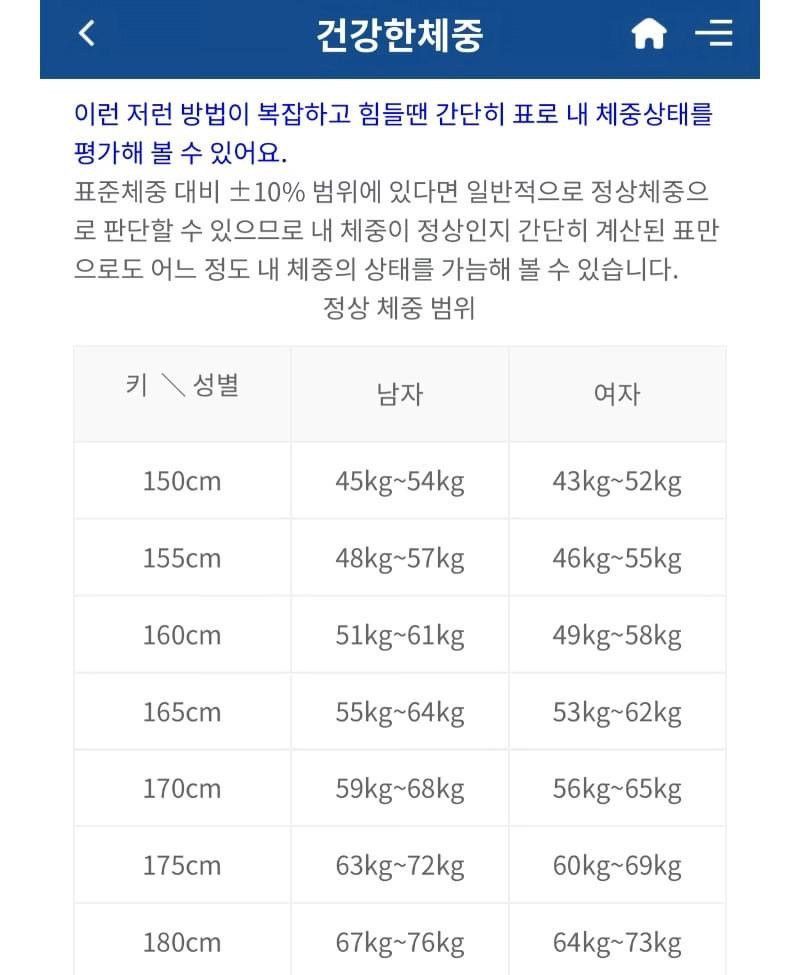 삼성 서울병원에서 제시한 한국인의 건강한 체중