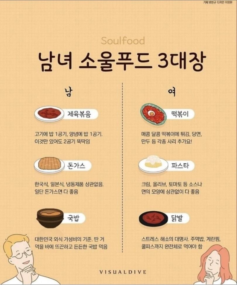 남녀 소울푸드 3대장