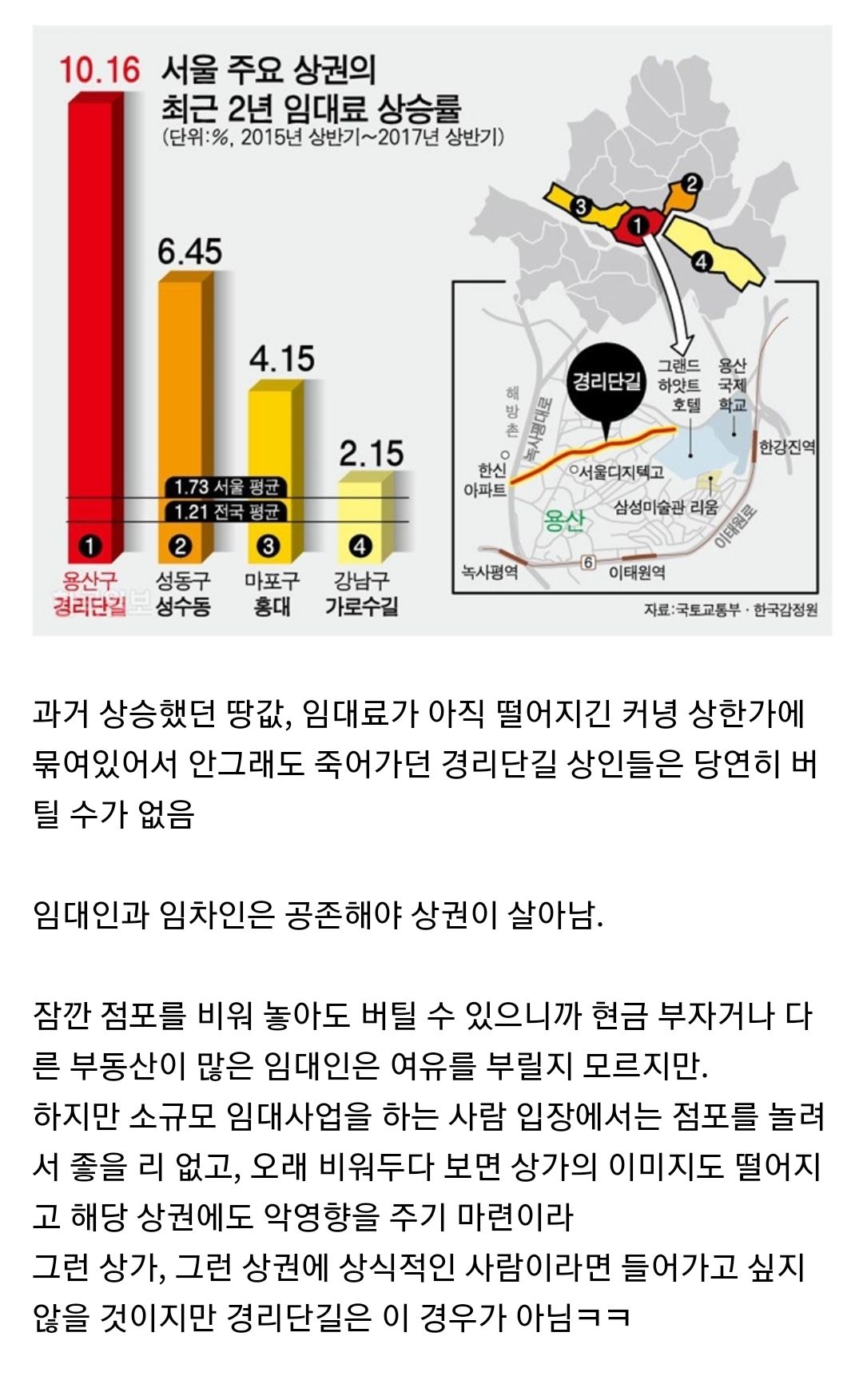 대한민국 부동산의 축약본, 경리단길