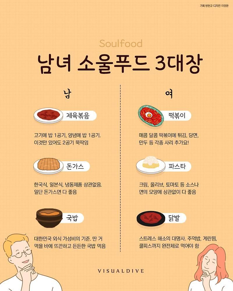 소울푸드 3대장