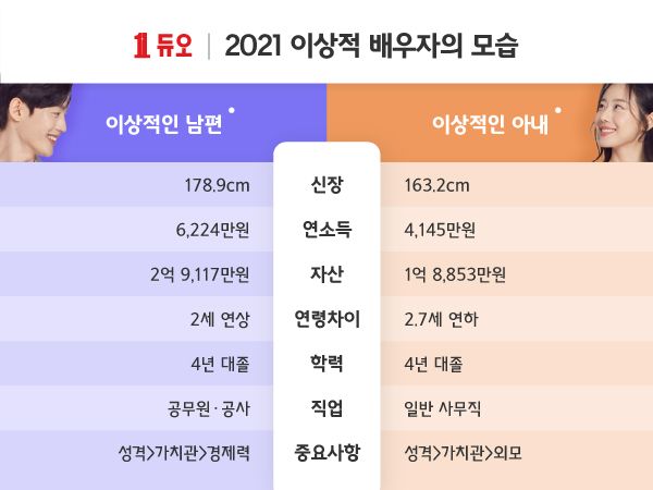 이상적 배우자 모음집