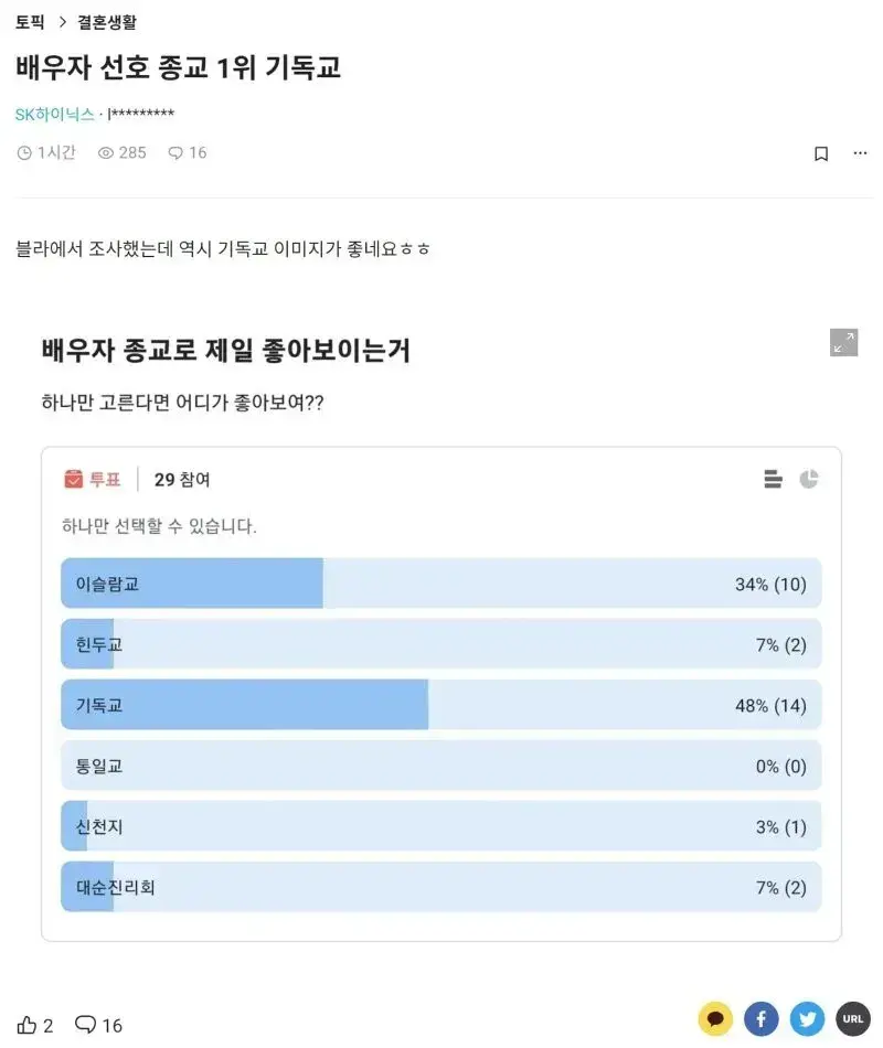 배우자 선호 종교 1위는 기독교