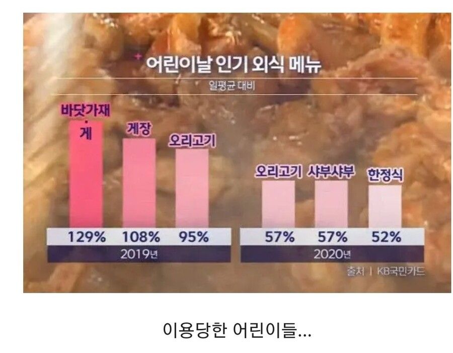 어린이날 인기 외식메뉴