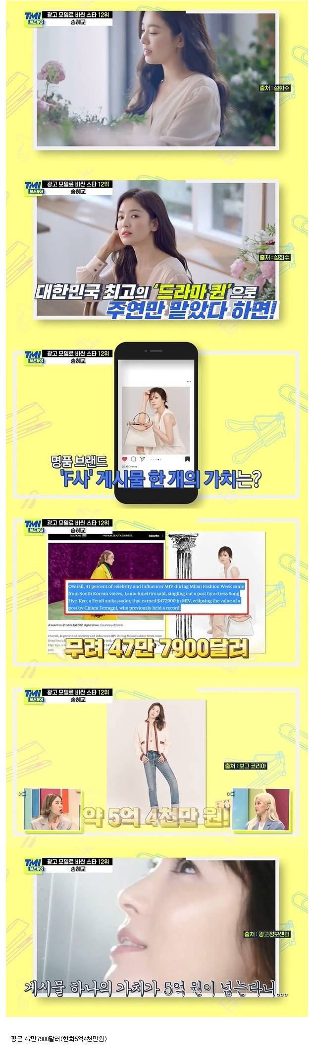 본인 SNS에 글 하나 올리고 받는 금액