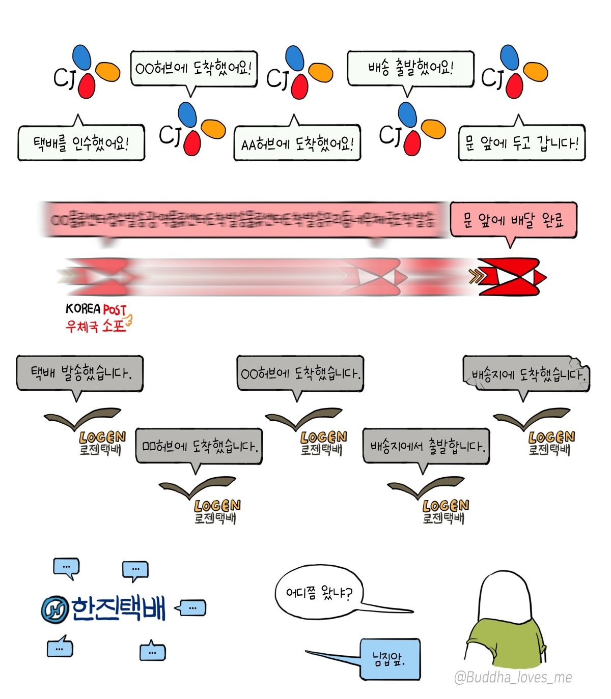 국내 택배회사 비교