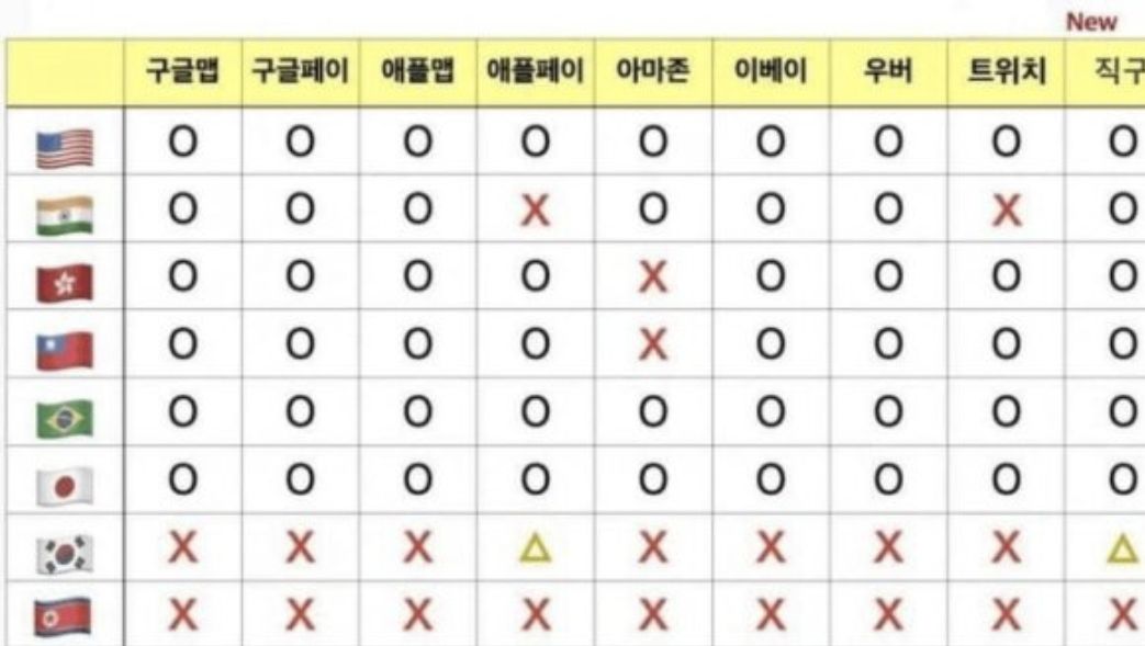 우리의 소원은 통일~~?????