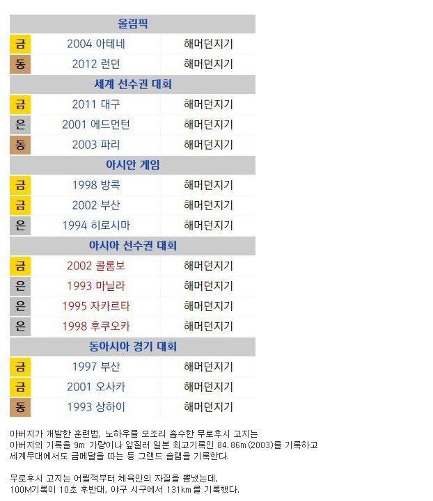 올림픽 금메달을 위해 인종개조한 남자