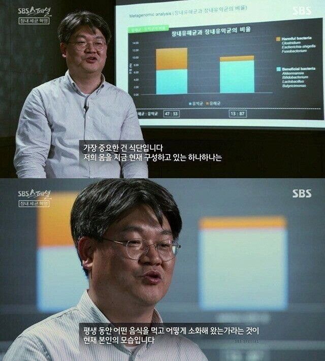 제2의 뇌라고 불리는 중요 신체 기관