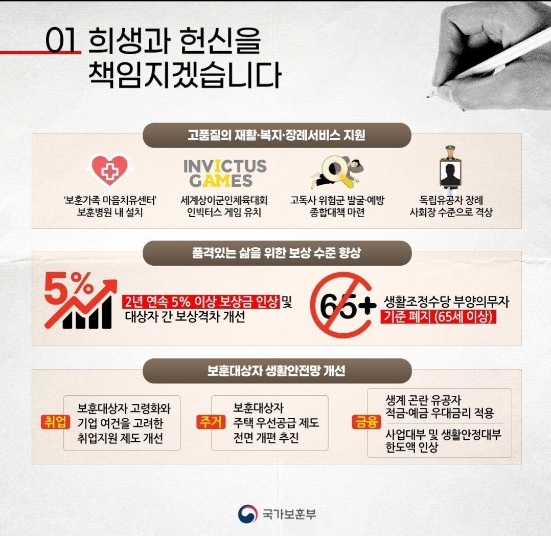 국가보훈부