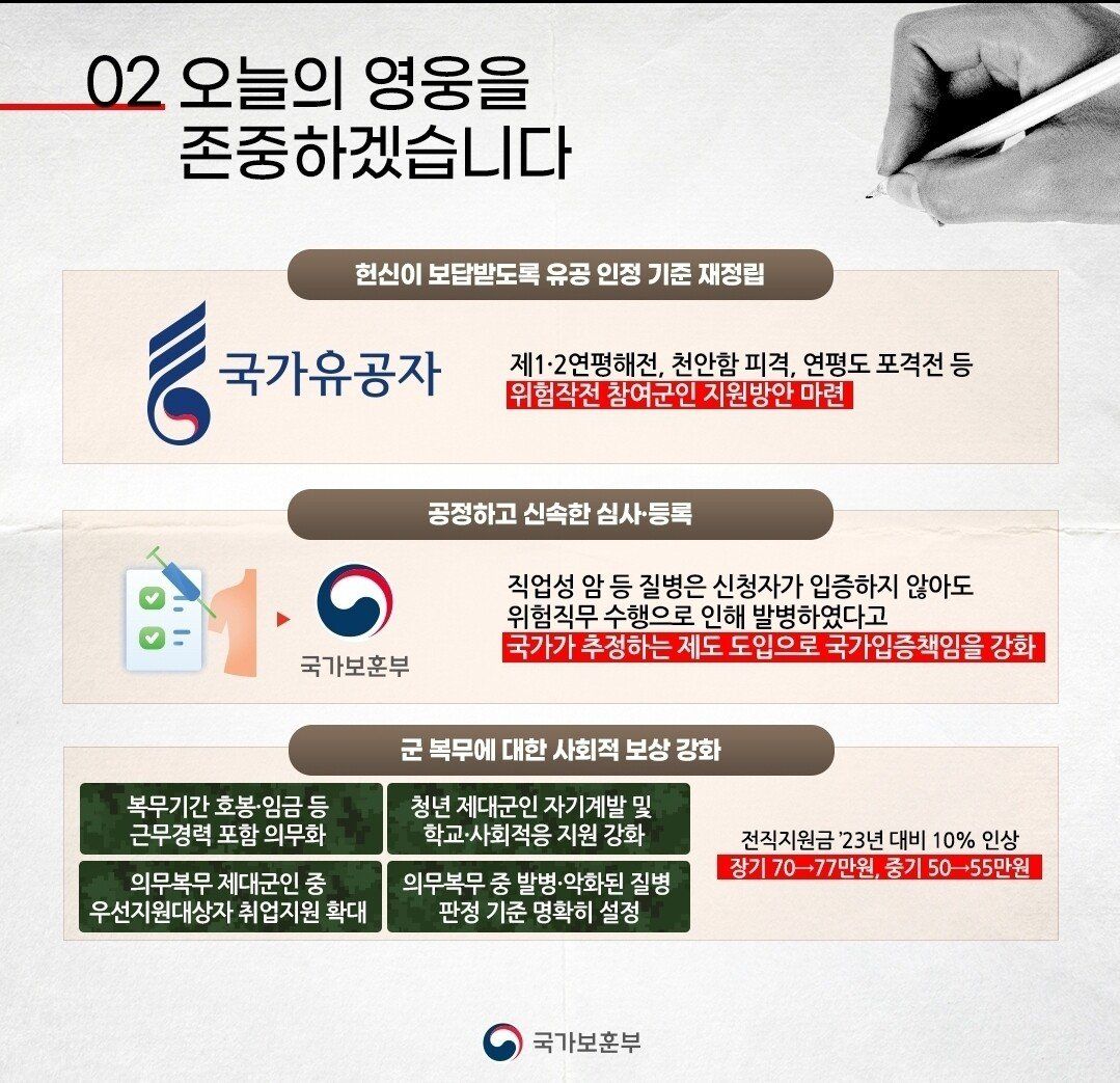 국가보훈부