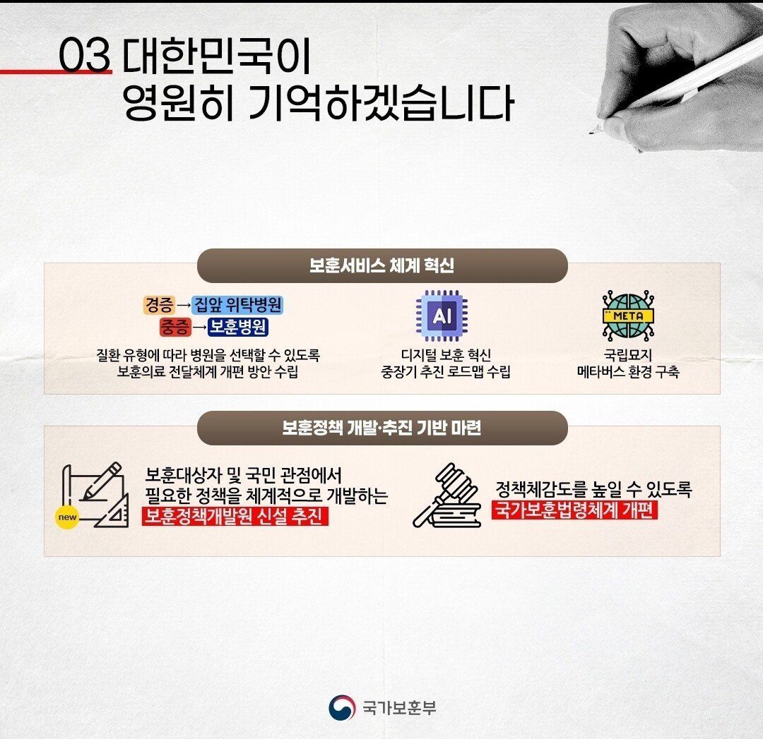 국가보훈부