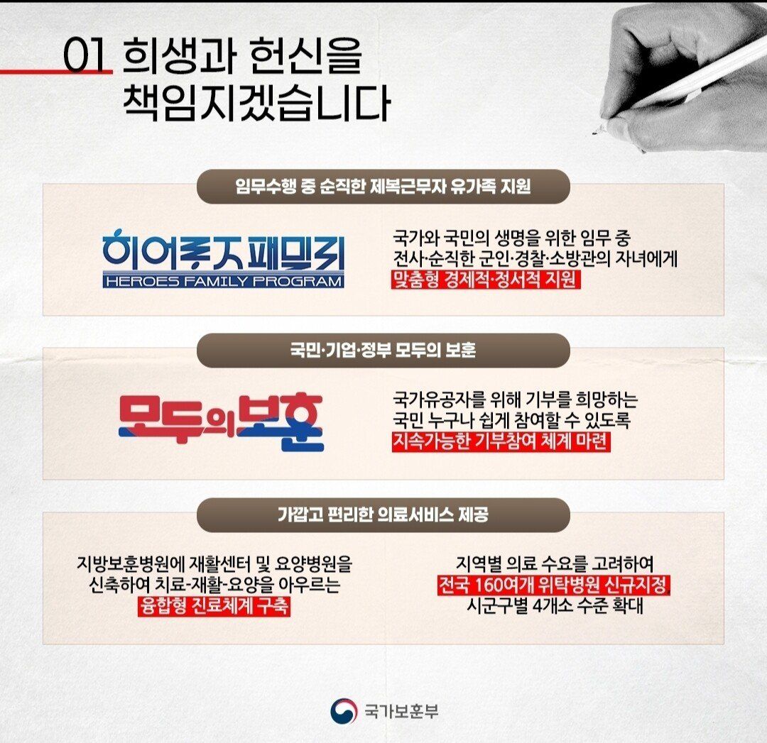 국가보훈부