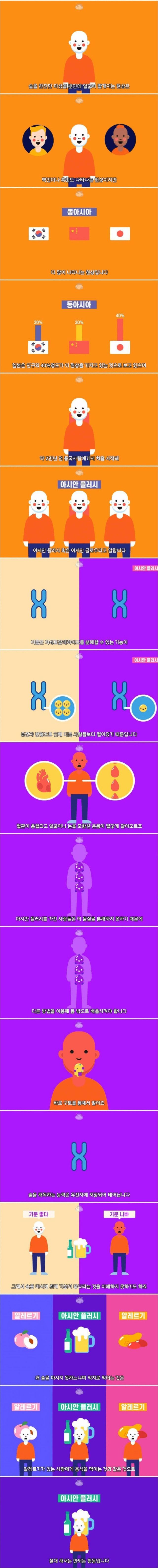 생각보다 많다는 술마시면 안되는 체질.