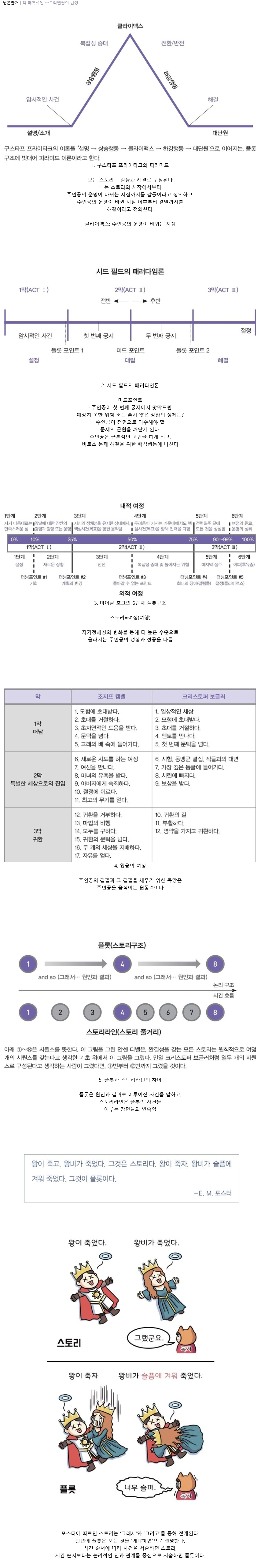 작가들이 스토리 공부할 때 배우는 것들