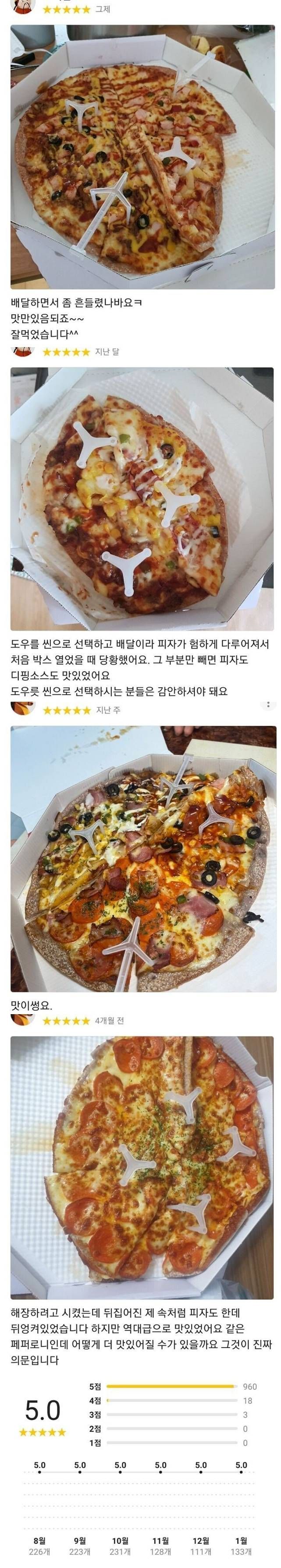 오직 맛으로만 승부하는 피자집.