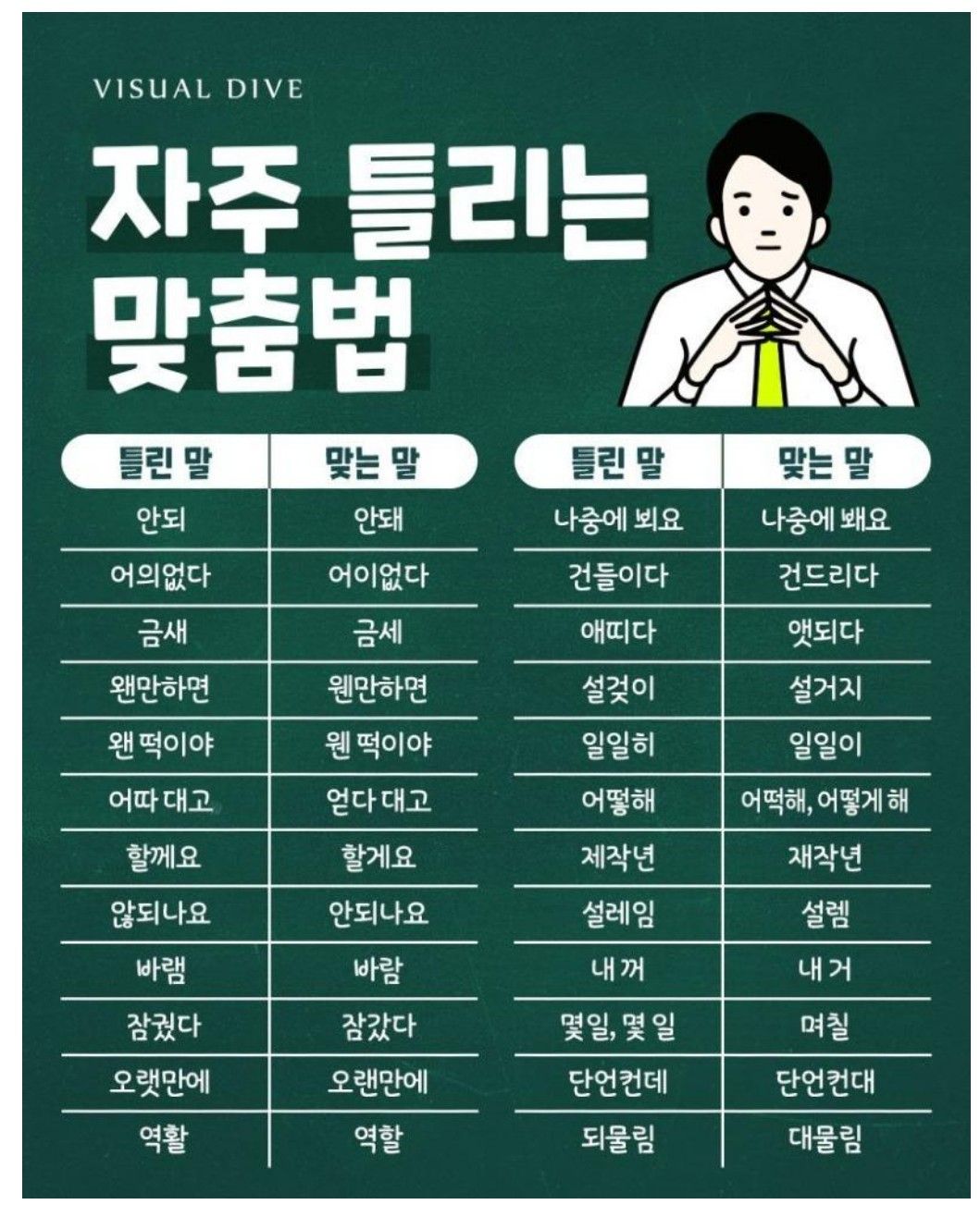 가장 많이 틀리는 맞춤법 모음