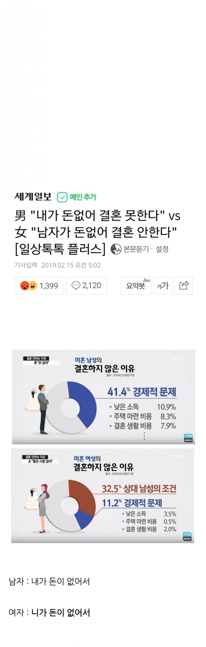 요즘 남자 여자가 결혼 못하는 이유